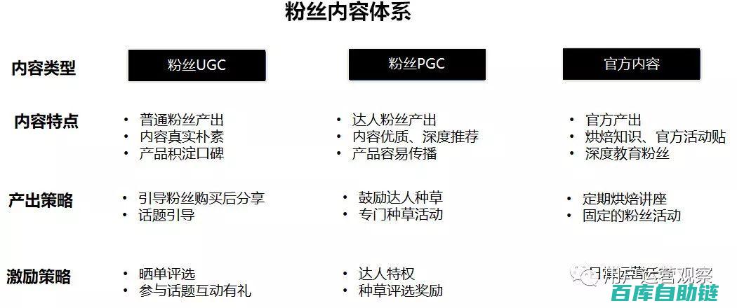 粉丝分层运营策略全解析：精准触达不同层级粉丝的制胜法宝
