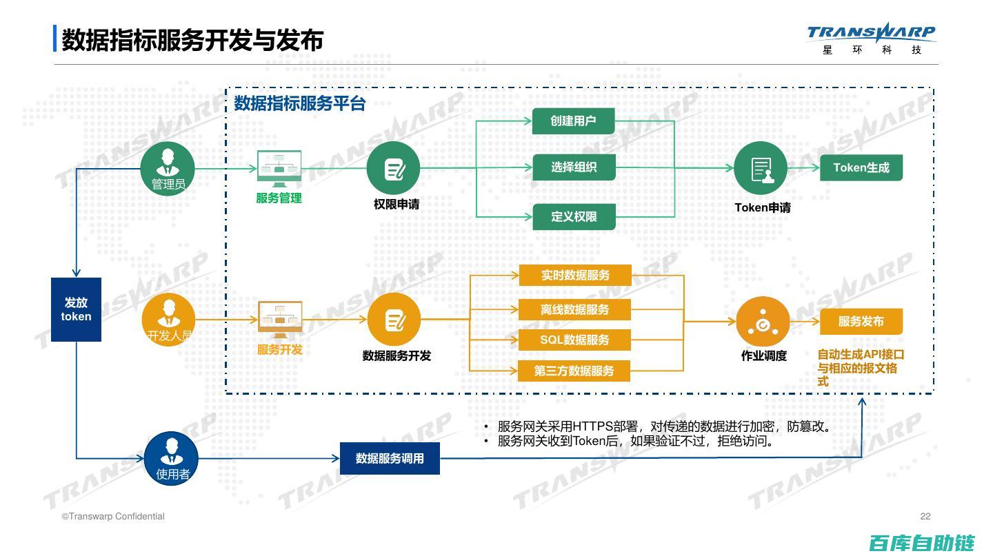 数据驱动决策：探索数据分析中的7个关键指标