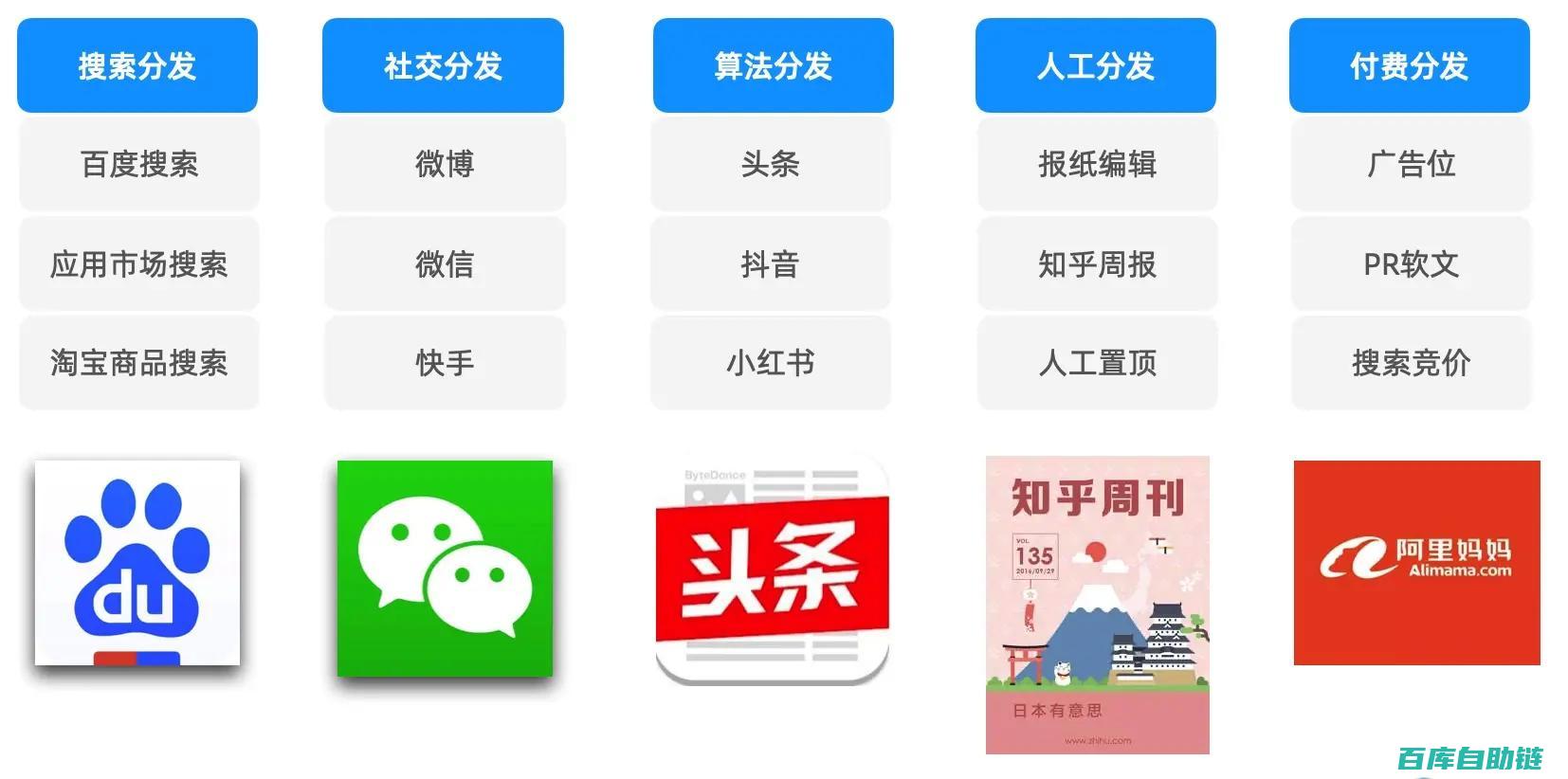 跨平台分发：注意事项全解析
