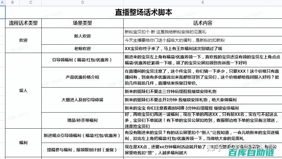 详解直播脚本：实用模板助力高效创作