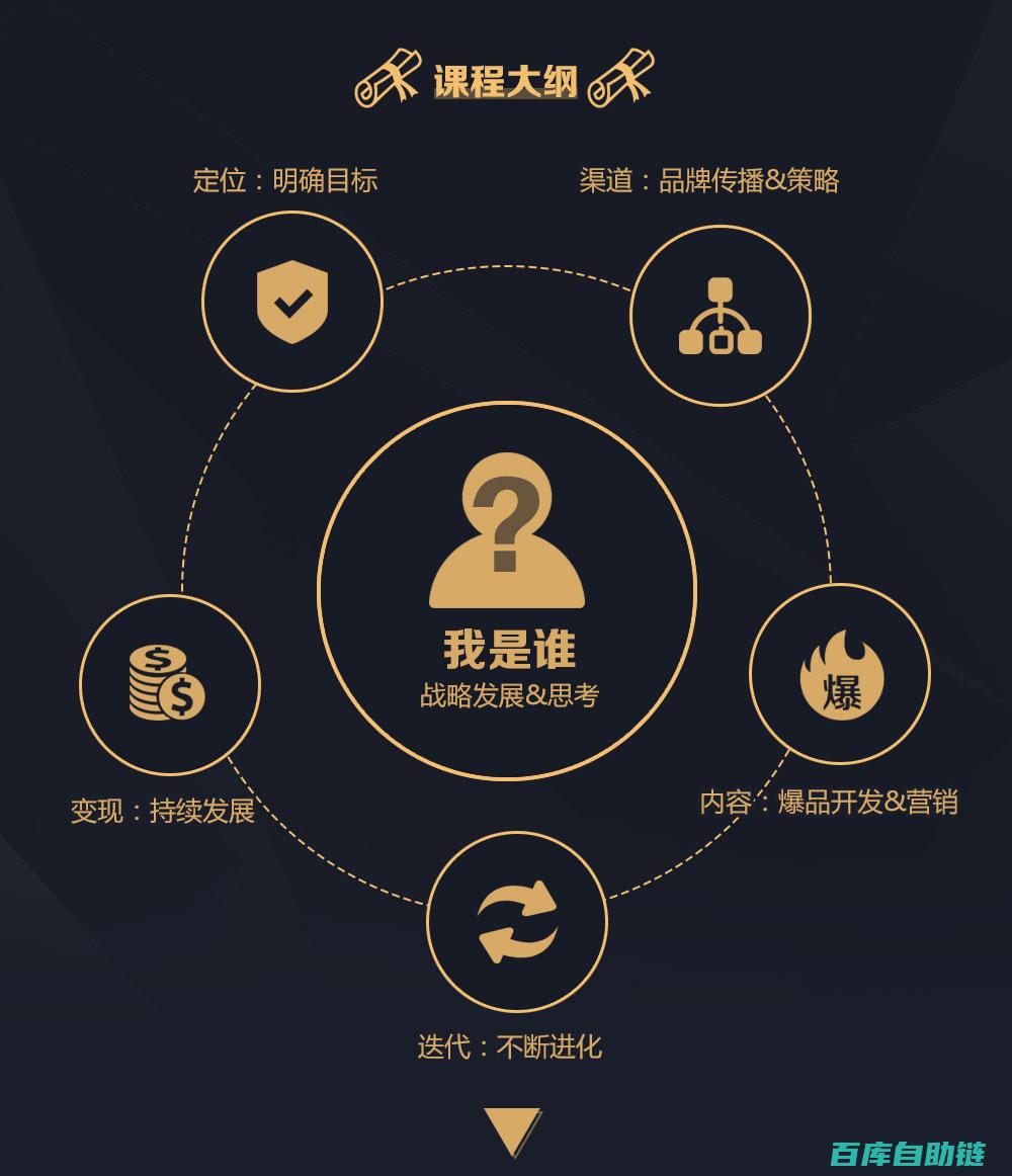 个人IP打造四步法：构建独特影响力的关键路径