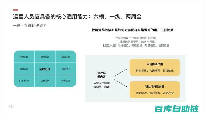 社群运营标准化操作流程（SOP）：实现精细化管理