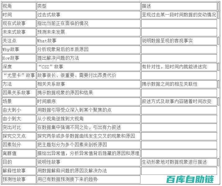 发展与结局
