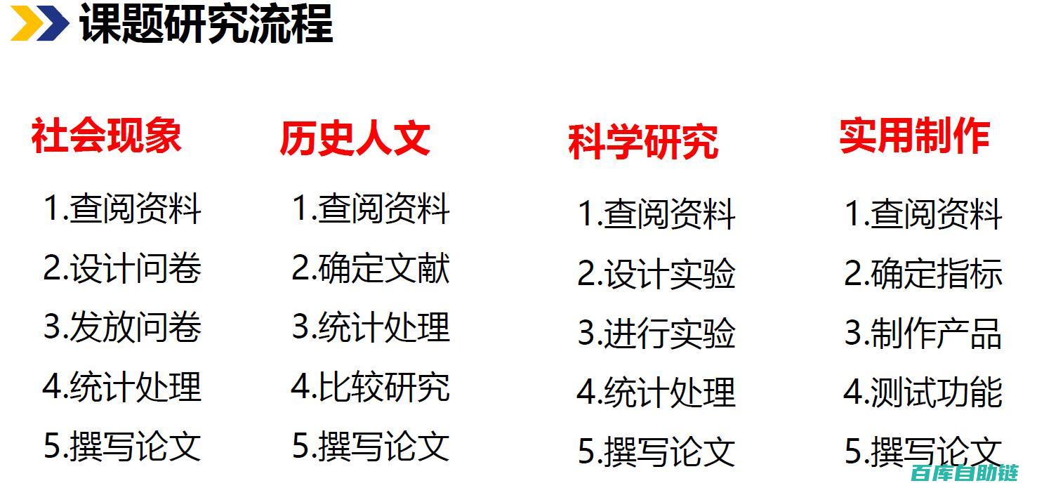 打造内容爆款的全面指南