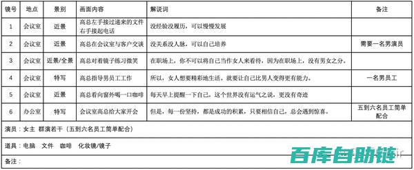 短视频分镜脚本全解析：掌握拍摄节奏与叙事技巧