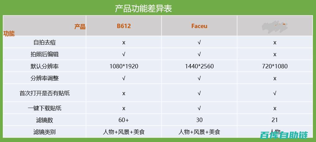 深度解析竞品分析方法论：挖掘市场潜力的关键步骤