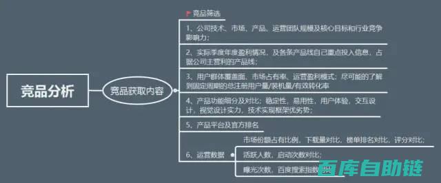 全面解读竞品分析方法论，助力企业精准定位