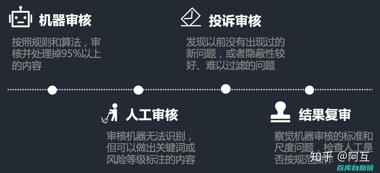 内容审核流程设计指南：确保信息准确性和传播安全性