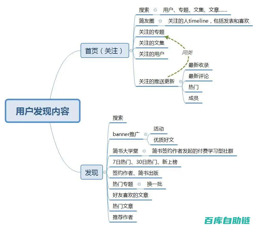 解析内容生产流水线：各个环节背后的秘密与技巧