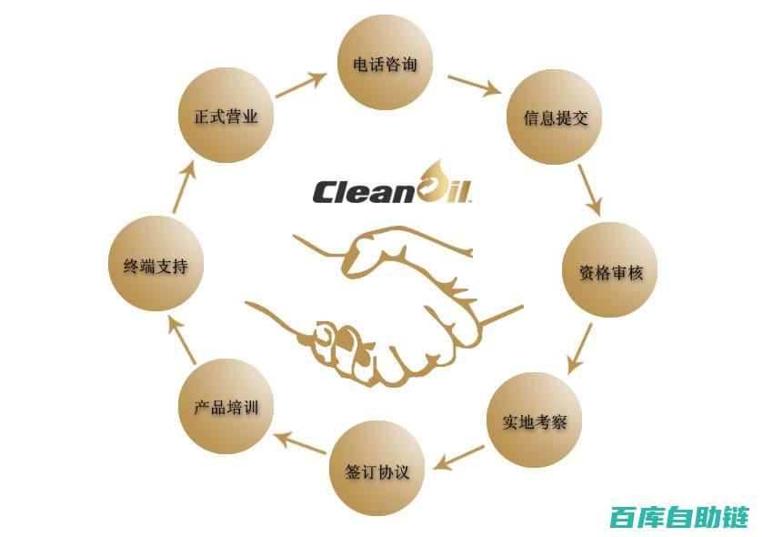 商业合作流程详解：从初步洽谈到成功签约的每一步