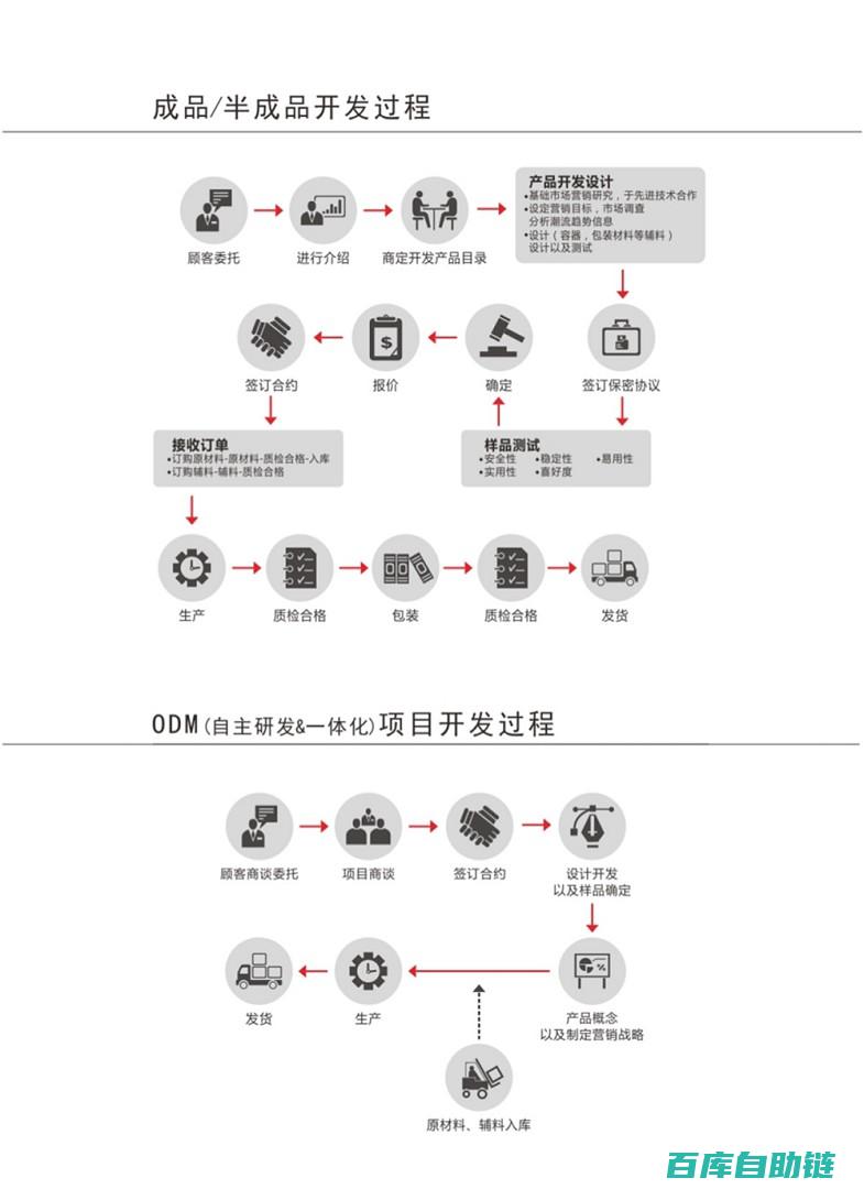 商业合作流程全记录：从意向沟通到合同签订的全程解析