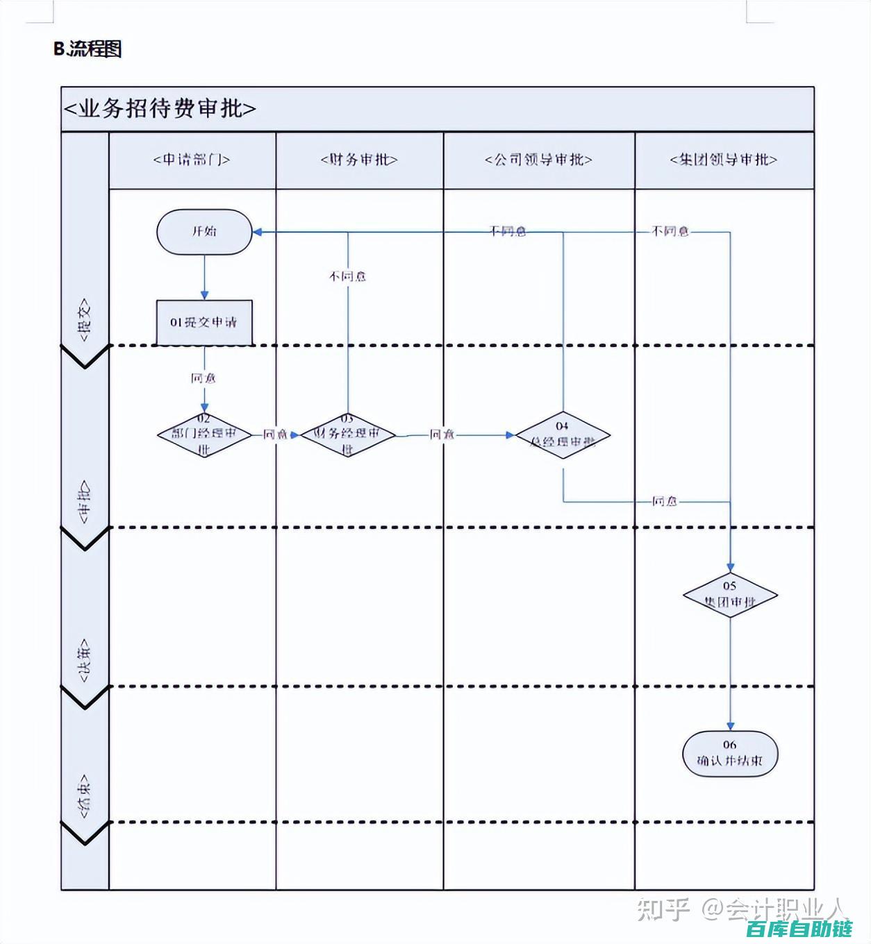 合同审核要点全解析：关键条款审查与风险规避指南