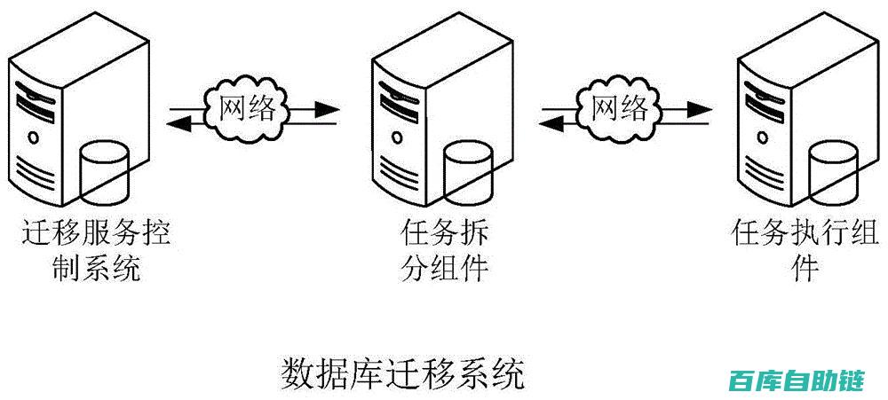 数据迁移技巧全解析：高效平滑过渡的秘诀