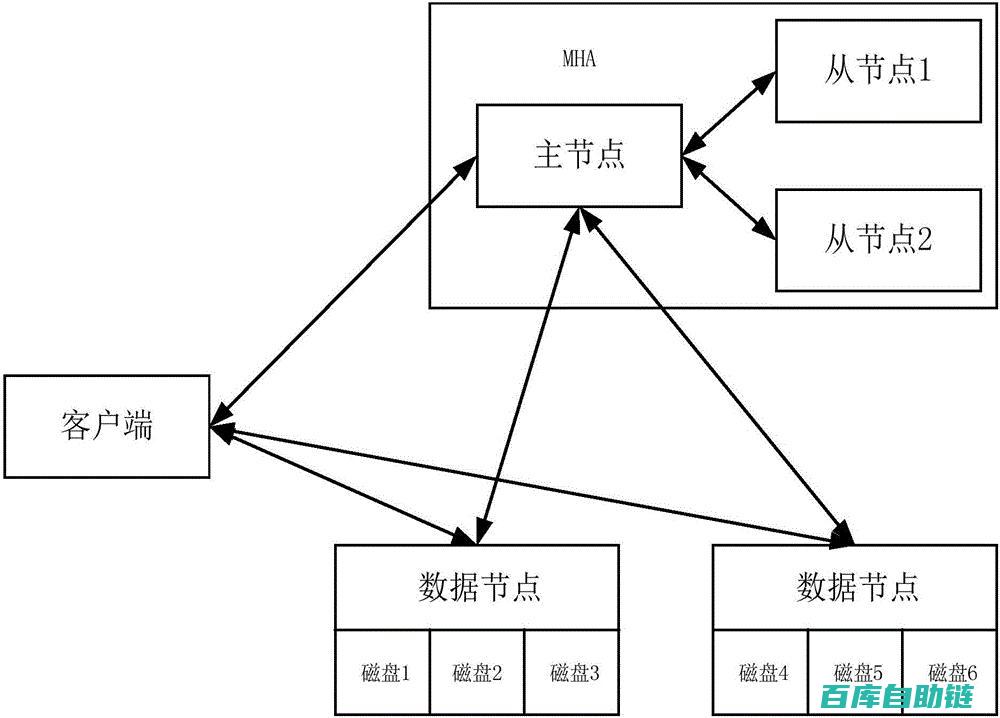掌握数据迁移技巧，轻松应对企业级挑战