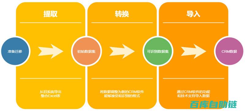 数据迁移技巧宝典：从新手到高手的进阶之路