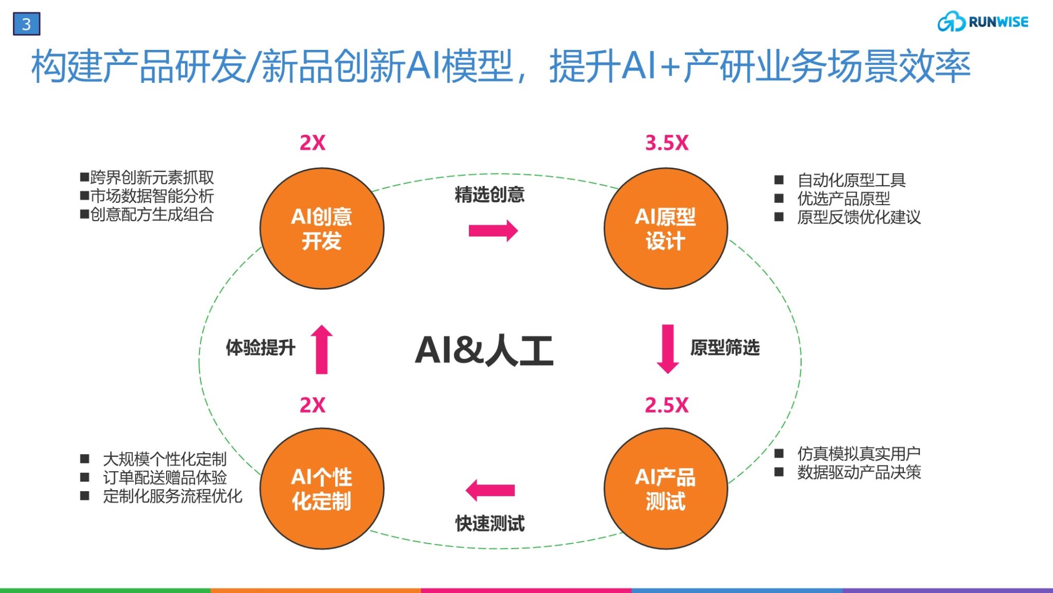 AI如何助力实现节能减排目标