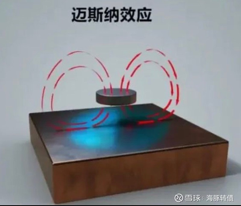 探索室温超导体商业化之路：现状、进展及未来展望