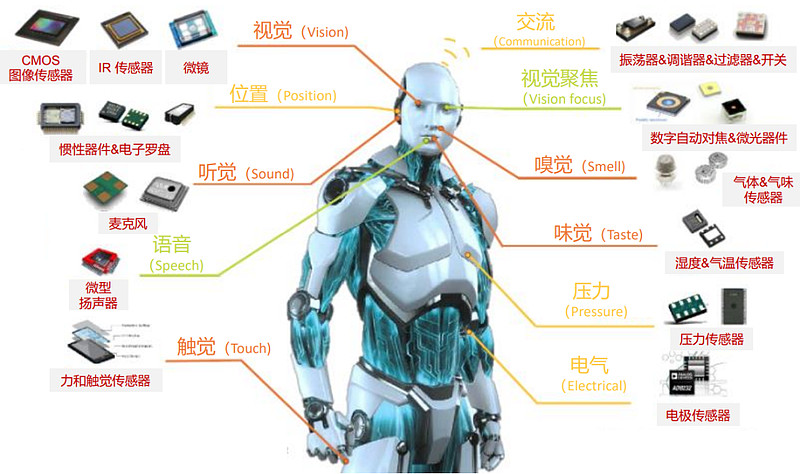 剖析人形机器人产业化的关键节点与发展路径
