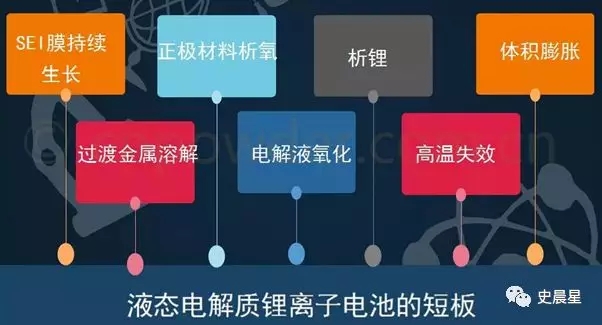 固态电池技术取得重大突破：电动车续航里程实现翻倍增长