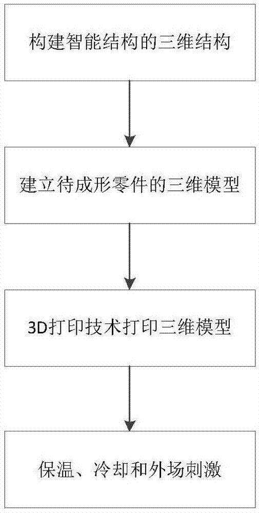 4D打印：智能材料领域的革命性突破与应用前景