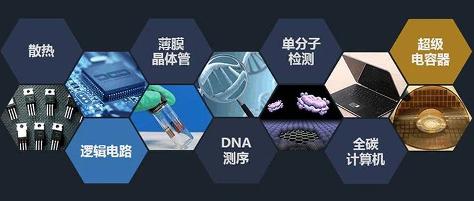 石墨烯商业化应用取得突破性进展：前景广阔