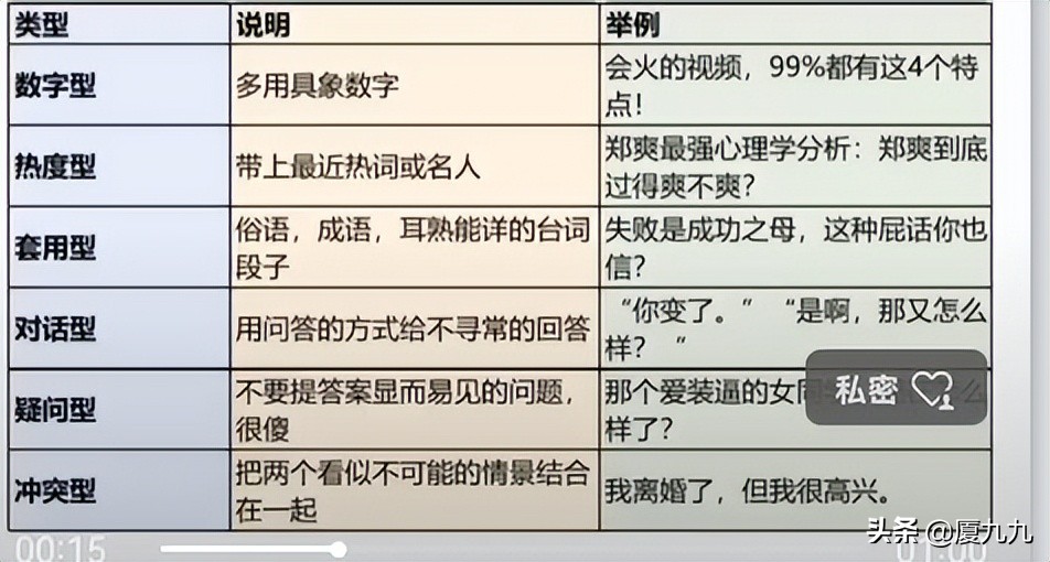 爆款标题的12种写法：新媒体时代的制胜之道