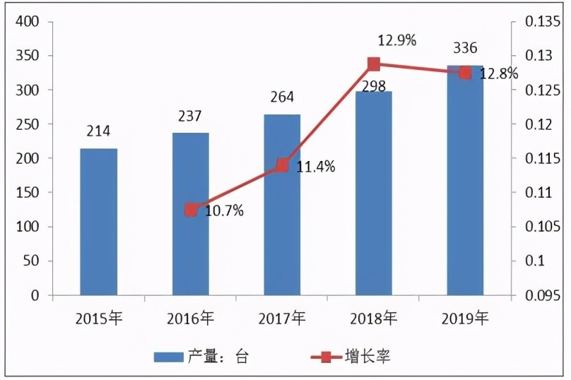 数据分析的核心：七大关键指标揭示数据背后的价值