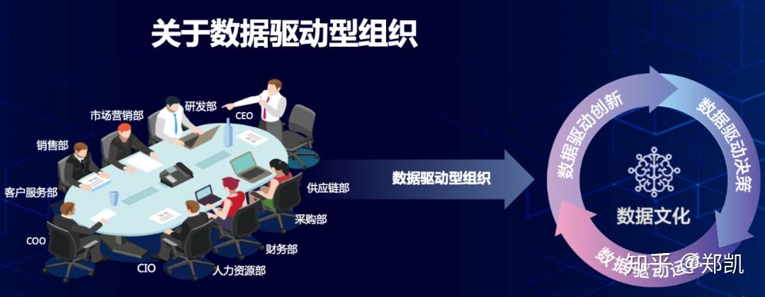 数据驱动的成功之道