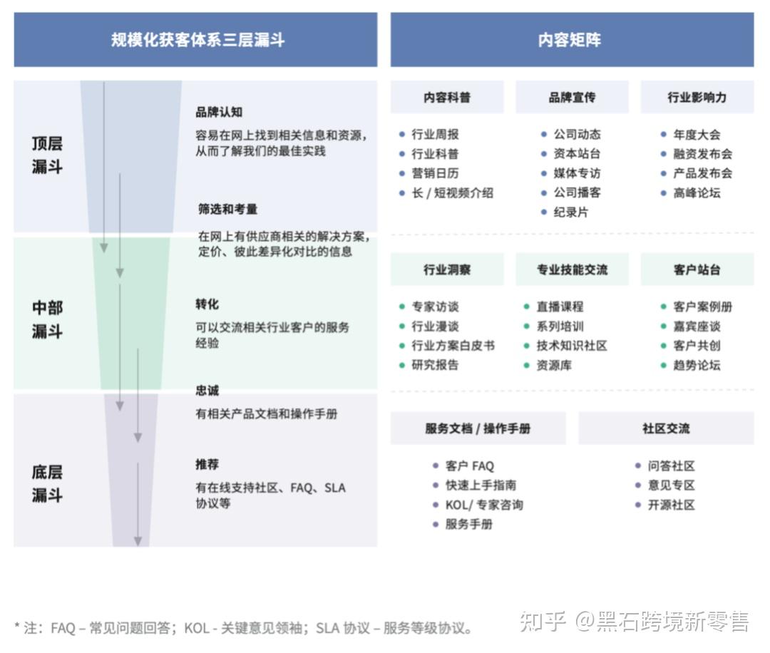 内容矩阵搭建指南：方法与实践案例