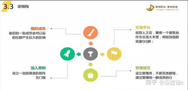 社群运营SOP全流程解析：从策划到执行的完整指南