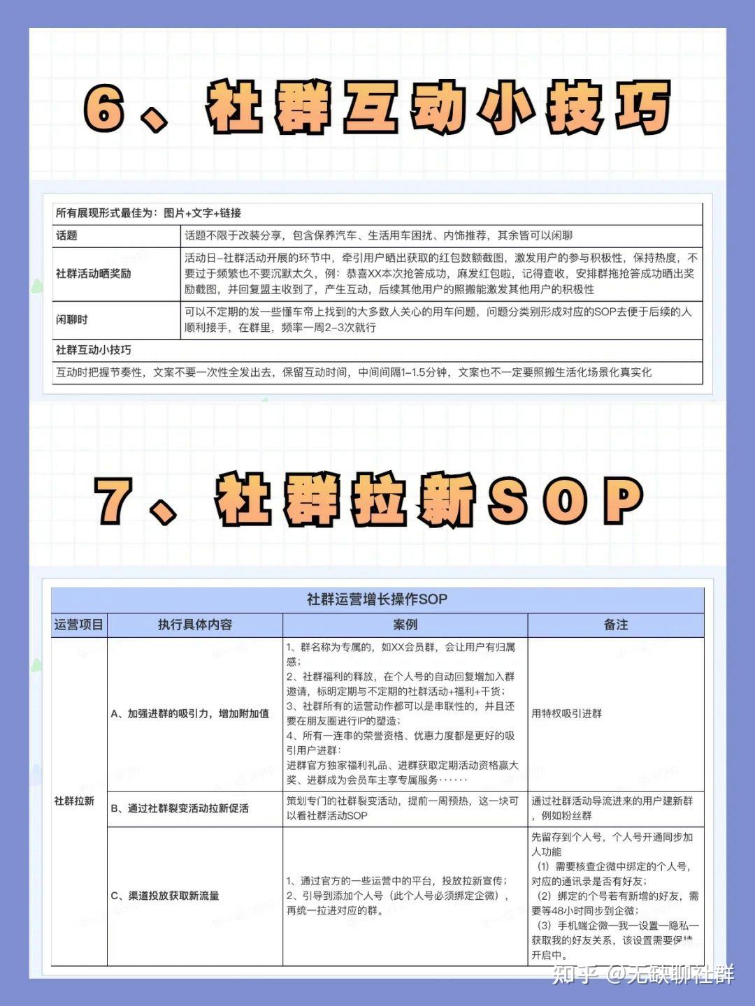 社群运营SOP详解：涵盖创建、管理到优化的每个环节