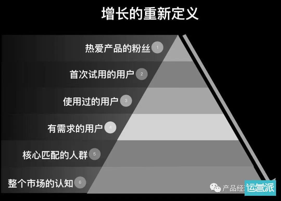 用户增长裂变模型深度解析：核心原理与实战应用