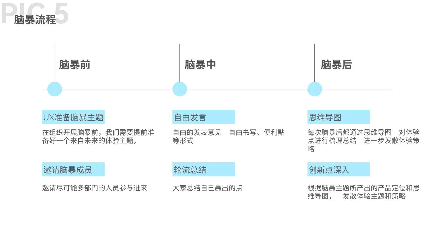 从用户体验出发：剖析问答互动设计的核心要点