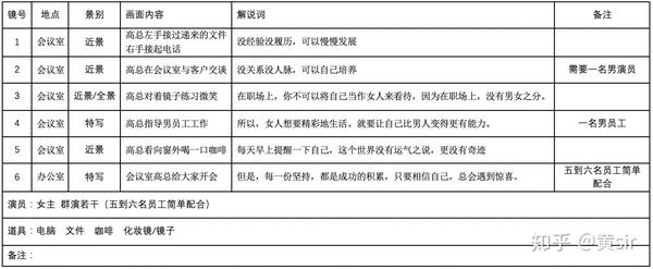 短视频分镜脚本技巧：如何提升视频制作效率