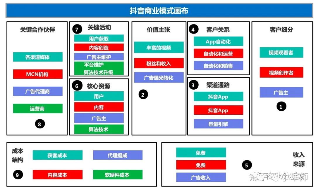 深入解析商业合作流程的关键步骤与注意事项