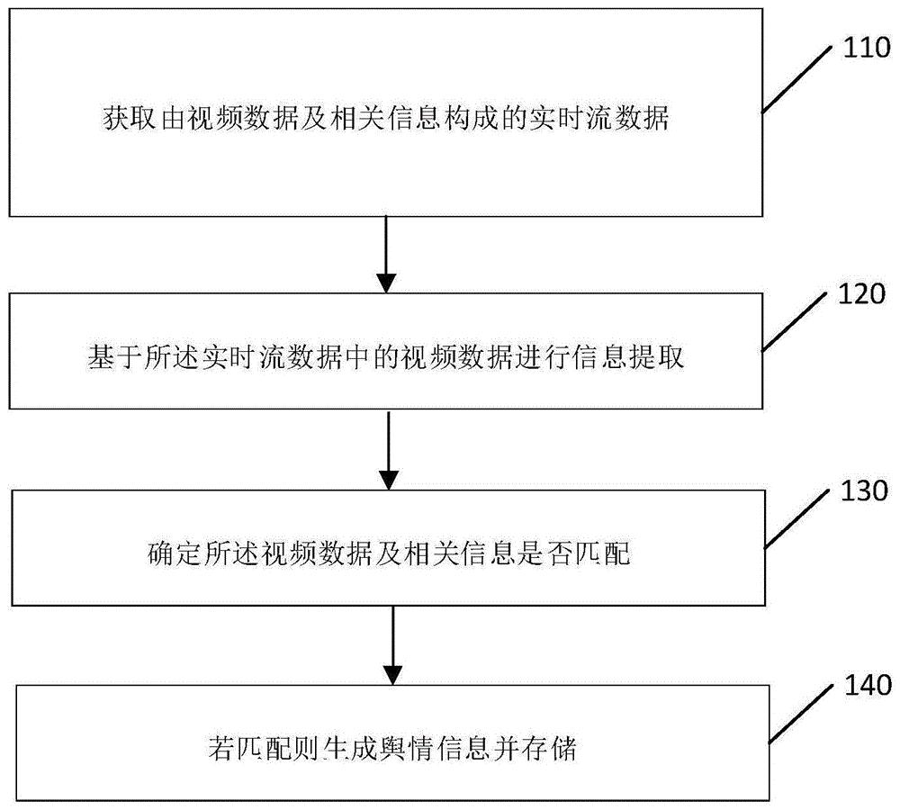 舆情监控方法解析：实时洞察公众舆论动态