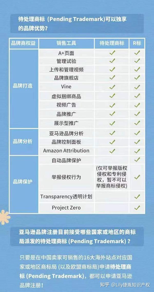 商标注册全攻略：注册流程、所需材料及注意事项全披露
