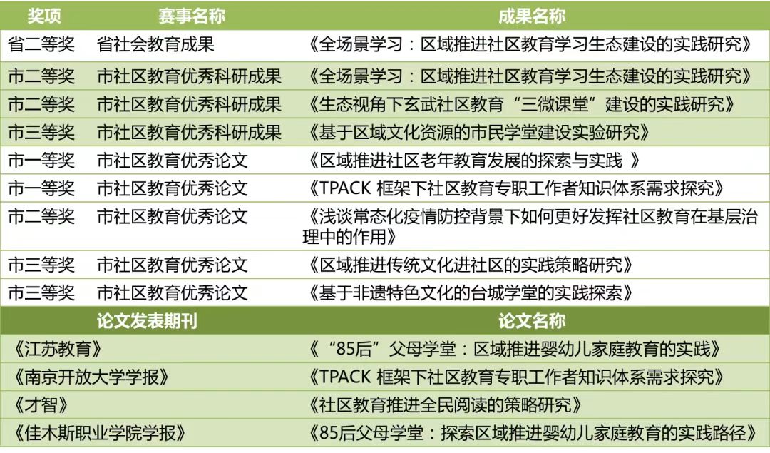 终身学习计划：开启不断成长与进步的新旅程