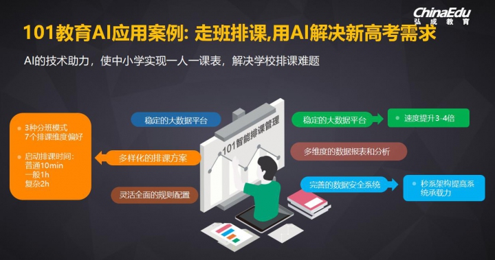从教育到智能：科大讯飞发布专用大模型的重大突破