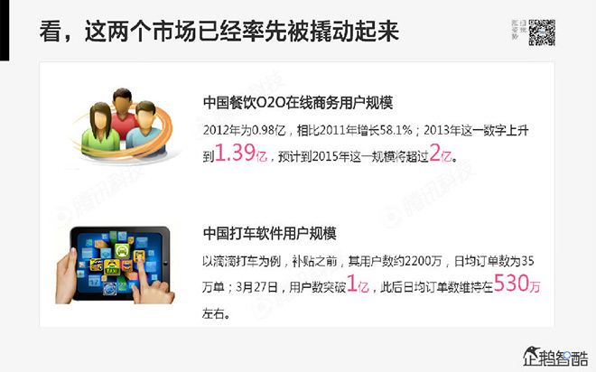 腾讯重磅推出AI医疗辅助诊断系统，引领诊疗新未来