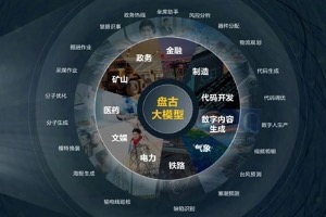 华为盘古大模型3.0震撼发布：突破万亿参数，荣登中文理解榜单之巅