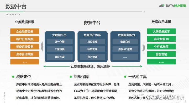 电商数据中台搭建实战教程：从零开始构建高效数据体系