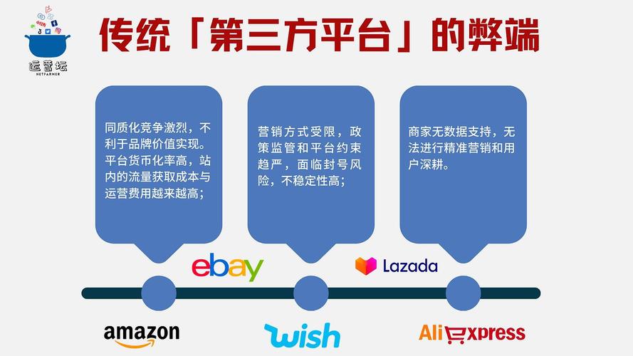跨境电商独立站支付方案指南：选择适合您的支付解决方案