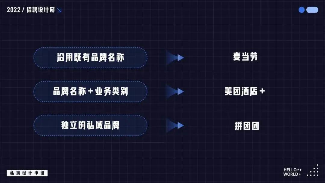 深入了解私域会员体系搭建的每一个关键步骤