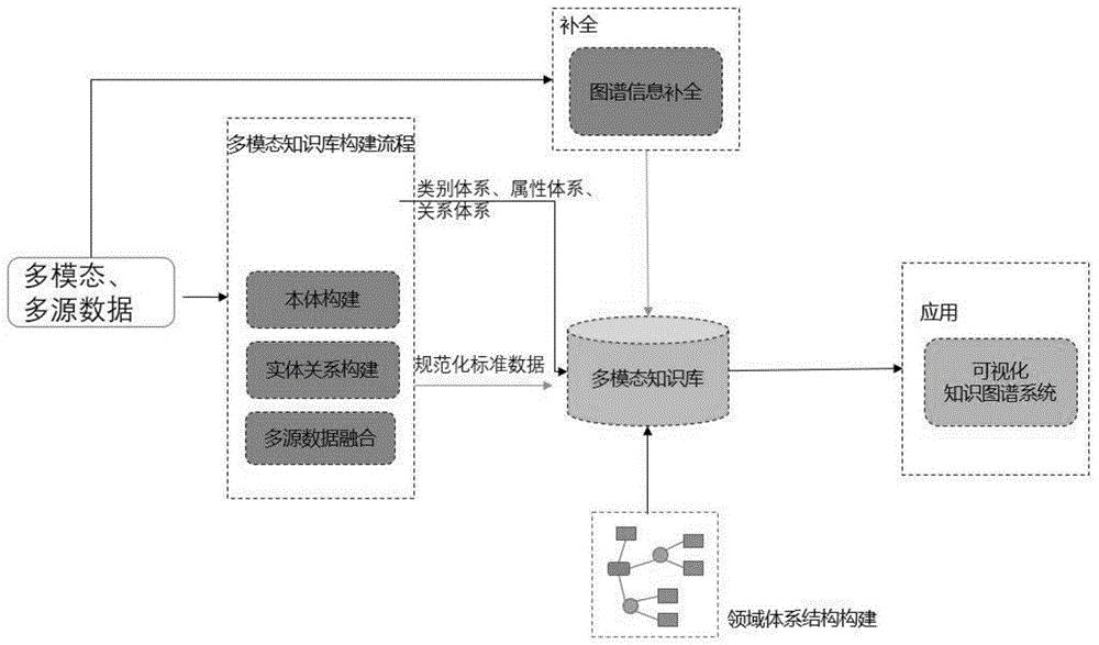 全面解析构建私域会员体系所需的策略与实践
