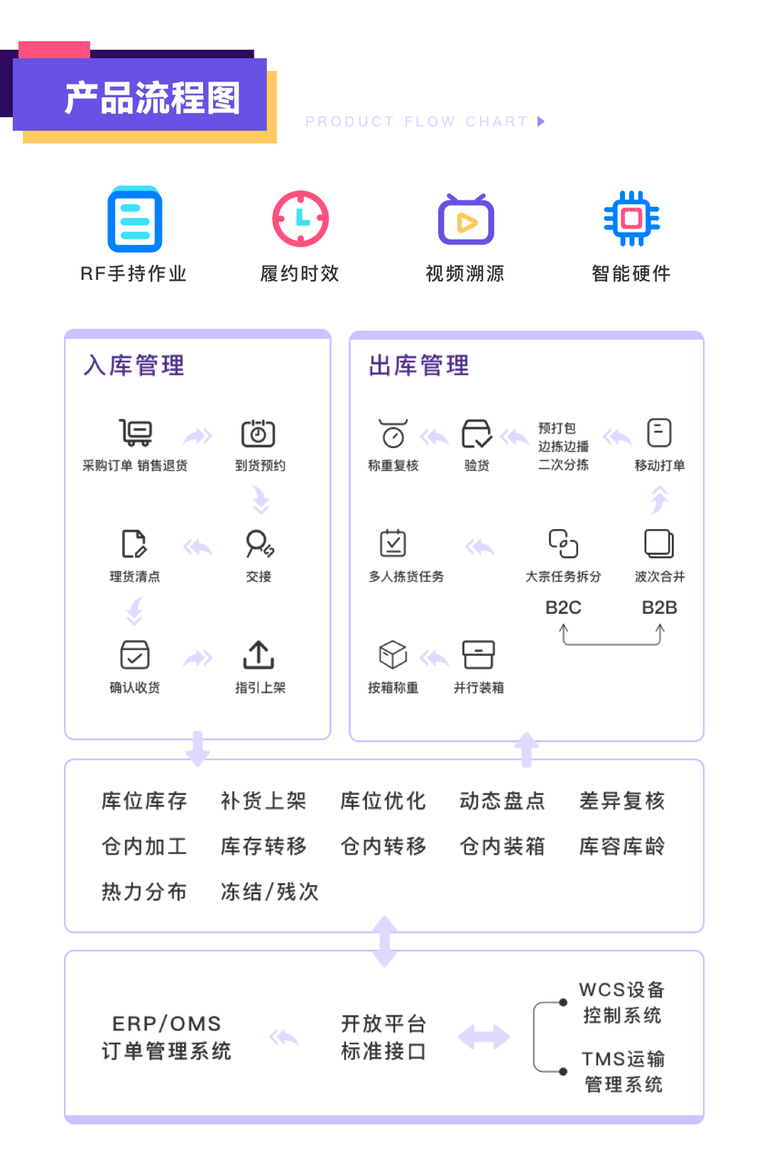 电商ERP系统选型指南：全面分析与关键考量
