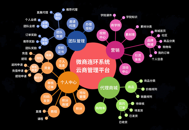 社交电商裂变活动设计：创新模板助你轻松上手