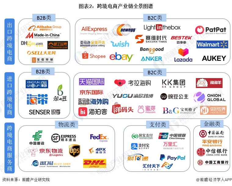 探索电商供应链金融解决方案，助力中小企业发展