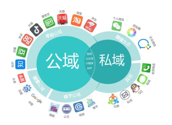 私域流量转化漏斗优化：挖掘潜在客户的关键步骤