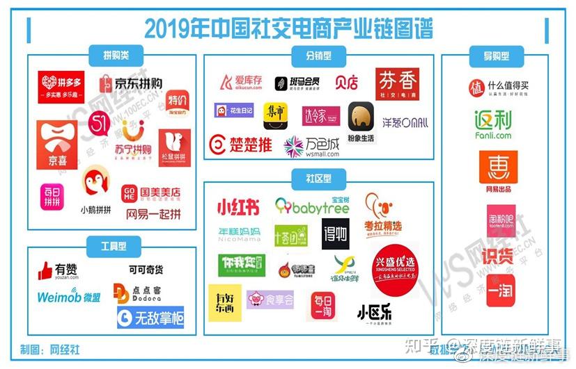 社交电商社群运营SOP全解析：从建立到管理的完整指南